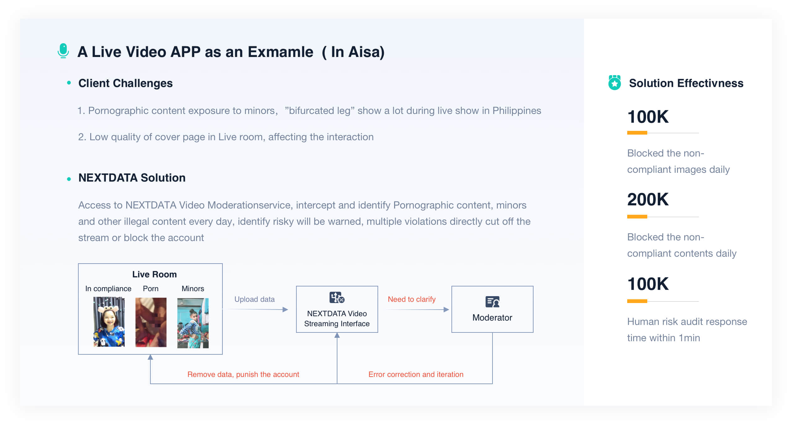 Case study on preventing minors from accessing pornographic content.